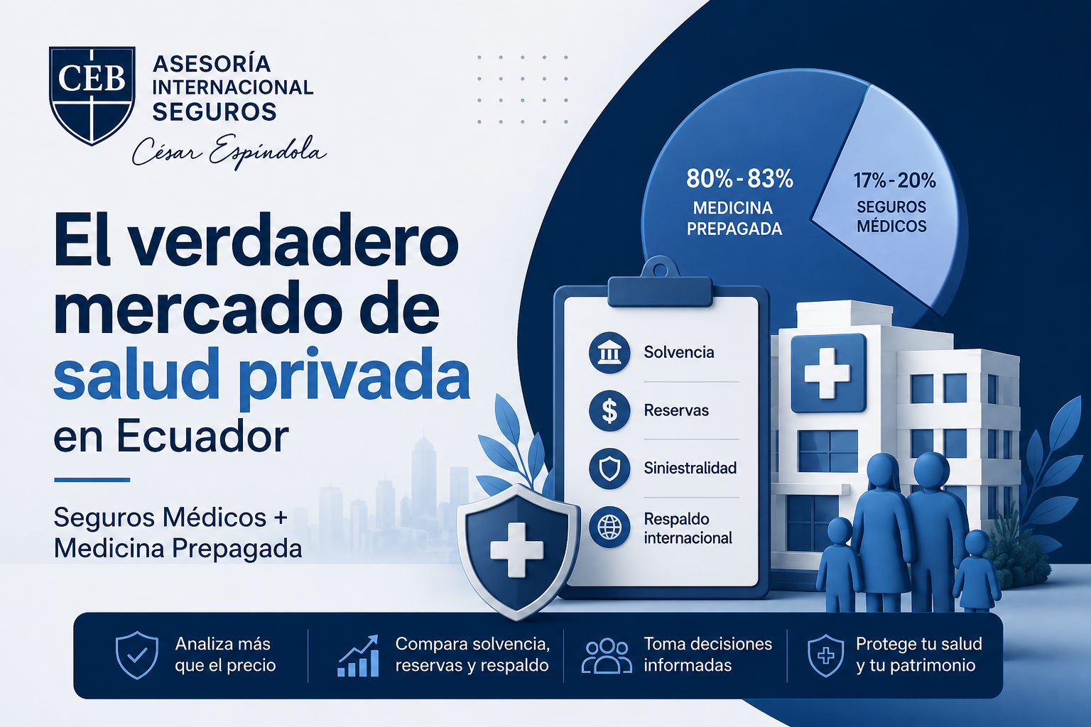 mercado de salud privada en Ecuador análisis de seguros y medicina prepagada